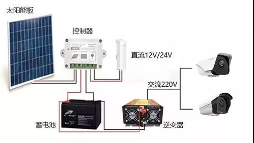 華瑞通科技太陽能供電系統(tǒng) 高速球與無線網(wǎng)橋，遠(yuǎn)距離大范圍監(jiān)控的完美搭檔